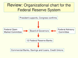 chapter 14 banks and the federal reserve system ppt download