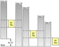 tap tolerance chart metric course fine next generation