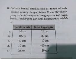 Check spelling or type a new query. Soal Fisika Yang Di Ketahui Jarak Fokus Cermin Jawabanku Id