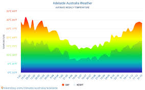 adelaide weather in june in adelaide australia 2021