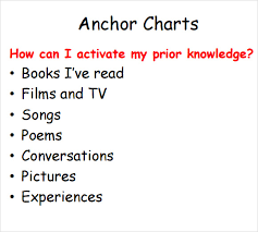 Sample Anchor Chart 7 Documents In Pdf