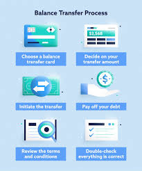 With balance transfer cards, the more zeroes the better: What Is A Balance Transfer And How Des It Help