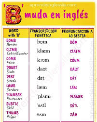 Pin By Edith V On Ingles Learning Spanish Learn English English Sounds