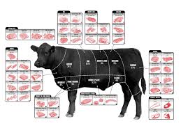 how to pick the perfect cut of beef business insider