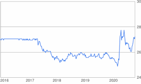 3 012,6 skk * konverzný kurz 1 eur = 30,1260 skk súvisiace odkazy. 10000 Eur To Czk Convert 10000 Euro To Czech Koruna