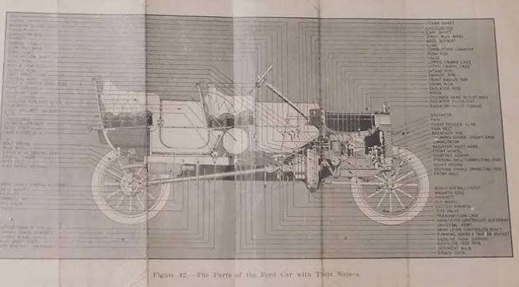 How To Drive A Model T Ford – Model T Ford Fix