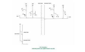 Such stack shall run undiminished in size and as directly as possible from the building drain through to the open air above the roof. Plumbing Vent System In Multistory Building 2019 03 27 Plumbing Mechanical