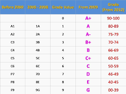 The new features of the new stpm examination introduced in 2012 include two forms of assessment: Facebook