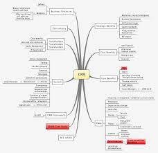 Here are five options that may be worth considering. Mind Map For Crm Systems Crm System Crm Strategy Erp System
