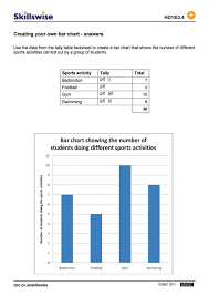 How To Create Your Own Graph