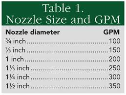 friction loss rules of thumb fire engineering