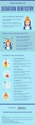 Pin On Dental Infographics
