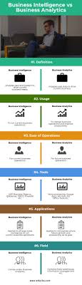 Business Intelligence Vs Business Analytics Which One Is