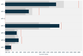 How To Make Pace Charts In Tableau Tableau Software