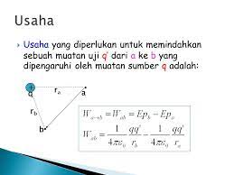 Check spelling or type a new query. Energi Potensial Listrik Energi Yang Diperlukan Untuk Memindahkan Sebuah Muatan Melawan Gaya Listrik Potensial Listrik Energi Potensial Ppt Download