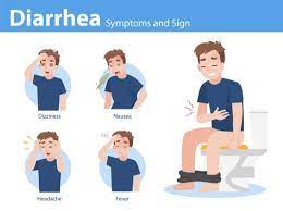 Listen To Your Gut Diarrhea Needham Gastroenterology Associates