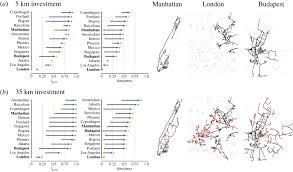 Complete player biography and stats. Data Driven Strategies For Optimal Bicycle Network Growth Royal Society Open Science