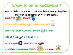 This product contains two passages and a teaching poster that explains the ice cream cone analogy! Camp Go Together Associations And Analogies The Speech Bubble