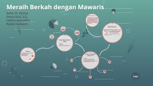 See full list on kangmasroer.com Meraih Berkah Dengan Mawaris By Azhar Muhammad On Prezi Next
