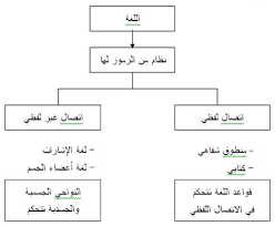 الاتصال اللفظي الفعَّال من خلال خطبة الوداع - إخوان أونلاين - الموقع الرسمي  لجماعة الإخوان المسلمون