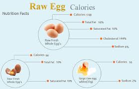 how many calories in raw egg how many