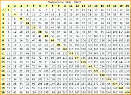Hand Picked Multiple Table 1 To 100 15x15 Times Table Chart