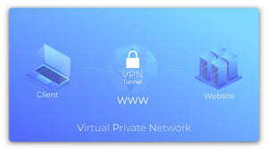 Vpn Nedir Vpn Secerken Nelere Dikkat Edilmeli