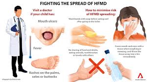 The campaign was repeated each year since on different health issues, such as diabetes in 1996 and healthy diet and nutrition in 1997. Malaysia Health Authorities Issue Warning As Hfmd Cases Rise