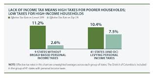 new york state income tax tables 2015 who pays edition