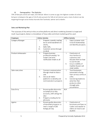 Marketing & sales resume examples. Sample Business Plan By Kennedy Nyabwala
