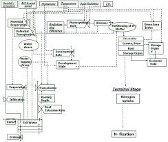 Frontiers Biotic And Abiotic Constraints In Mungbean