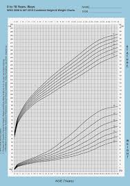 Height Weight Bmi Chart Male Bmi Index Chart Female Bmi For