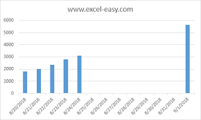 chart axes in excel easy excel tutorial