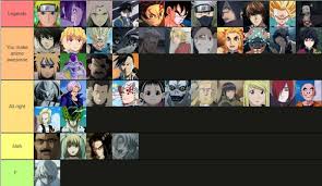 How would you rank these characters from Naruto, FMA, Demon Slayer, Death  Note and Dragon Ball? (Tier list linked, and it's about preference not  power) - Quora