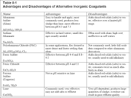 59 Explicit Solubility Chart Easy