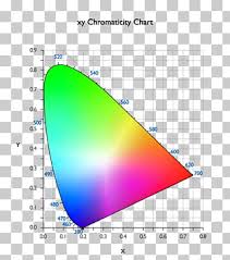 Cie 1931 Color Space Lab Color Space Srgb Seashell Png