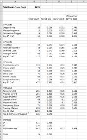 Empires and puzzles hero reviews. Farming Events Rare 3 Data Dump Player Guides Empires Puzzles Community Forum