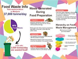It's absolutely heartbreaking that food wastage is something often overlooked by many. Http Www Comcec Org En Wp Content Uploads 2017 02 9 Agr Mly Pdf