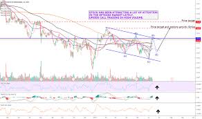 Mgm Stock Price And Chart Nyse Mgm Tradingview