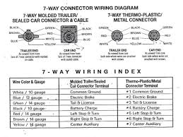 Not all trailers/vehicles are wired to this standard. Airstream 7 Way Wiring Diagram Inland Rv