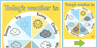 weather online charts collection