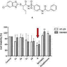 Get them help and support. Cytotoxic Effect Of A Family Of Peroxisome Proliferator Activated Receptor Antagonists In Colorectal And Pancreatic Cancer Cell Lines Chemical Biology Drug Design X Mol