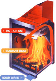 Empire dvp42fp71n tahoe premium direct vent fireplace How Does A Fireplace Blower Kit Work Fireplace Blower Fireplace Blower Insert Fireplace Fan