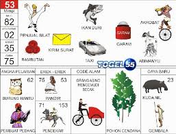 Hari Ini Kami Akan Berikan Prediksi Togel Jitu Keluaran Hongkong Minggu 03 Juni 2018 Untuk Keesokan Harinya Penasaran Dengan Pre Buku Gambar Buku Tafsir Mimpi