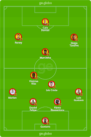 O serviço de resultados campeonato brasileiro da série b ao vivo em flashscore.com.br oferece informações para campeonato brasileiro da série b. Sampaio Correa X Avai Veja Onde Assistir Escalacoes Desfalques E Arbitragem Brasileirao Serie B Ge