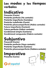 Los Modos Y Los Tiempos Verbales En 2020 Tiempos Verbales Verbal Preterito Perfecto
