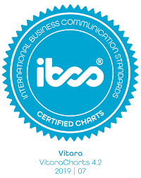 Vitaracharts Ibcs International Business Communication