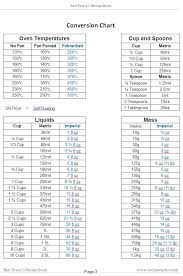 We did not find results for: Metric Cooking Conversion Table Yahoo Search Results Cooking Conversions Cooking Conversion Chart Cooking Measurements