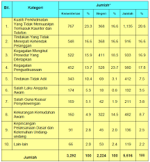 Konsep ini harus disesuaikan dengan kenyataan serta kebutuhan masyarakat yang bersangkutan. Http Rmc Kuis Edu My Irmic Wp Content Uploads 2018 09 Fullpaper Irmic 2018 Salihin Pdf