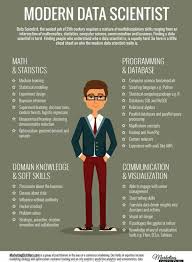 Modern Data Scientist Data Science Learning Data Scientist Data Science